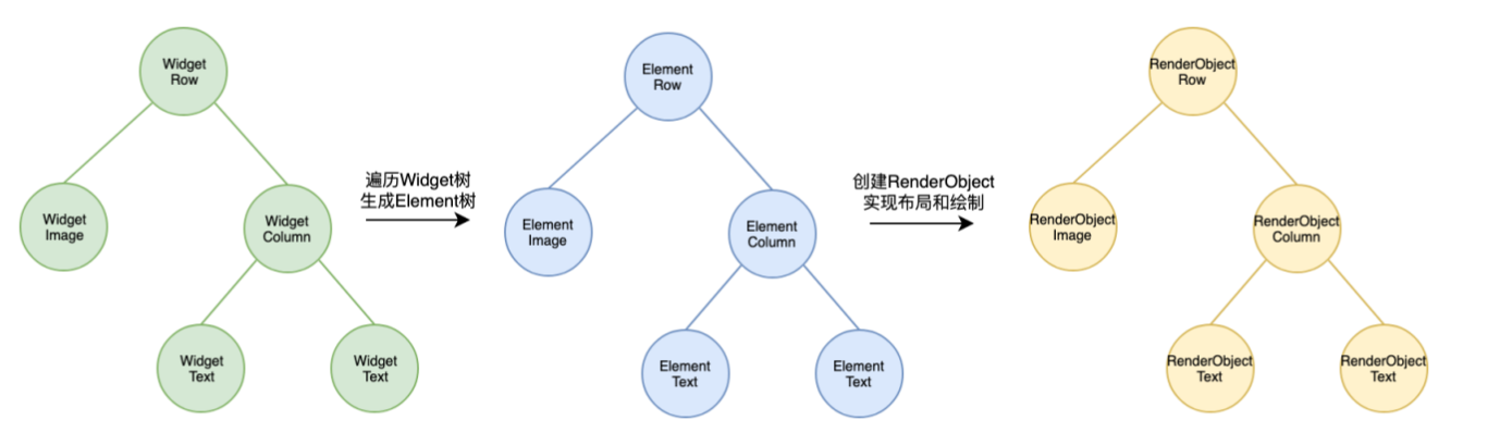 三棵树